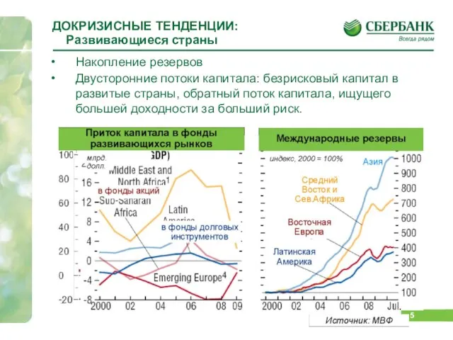 ДОКРИЗИСНЫЕ ТЕНДЕНЦИИ: Развивающиеся страны Накопление резервов Двусторонние потоки капитала: безрисковый капитал в