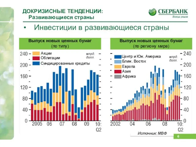 ДОКРИЗИСНЫЕ ТЕНДЕНЦИИ: Развивающиеся страны Инвестиции в развивающиеся страны