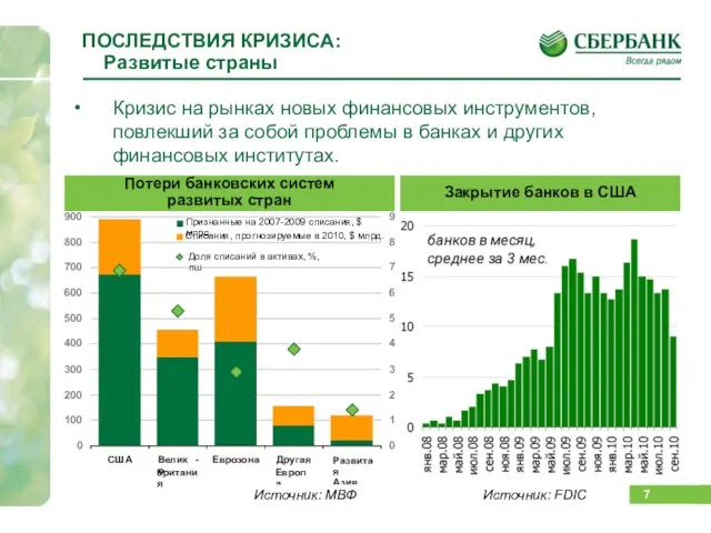 ПОСЛЕДСТВИЯ КРИЗИСА: Развитые страны Кризис на рынках новых финансовых инструментов, повлекший за