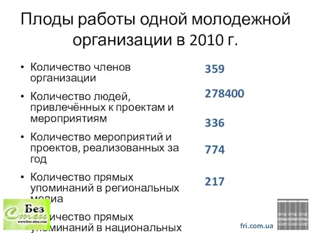 Плоды работы одной молодежной организации в 2010 г. Количество членов организации Количество