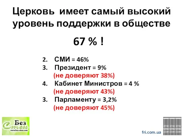 Церковь имеет самый высокий уровень поддержки в обществе 67 % ! fri.com.ua