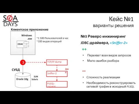 Кейс №1 варианты решения 3 №3 Реверс-инжиниринг JDBC-драйвера, «Sniffer-2» TCP/IP dump Java