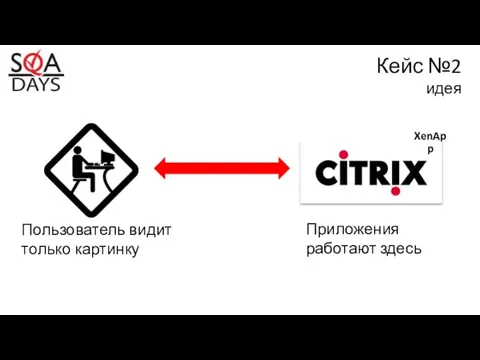 Кейс №2 идея Приложения работают здесь Пользователь видит только картинку XenApp