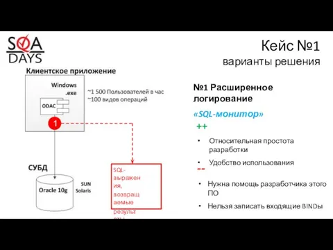 Кейс №1 варианты решения 1 №1 Расширенное логирование «SQL-монитор» SQL-выражения, возвращаемые результаты