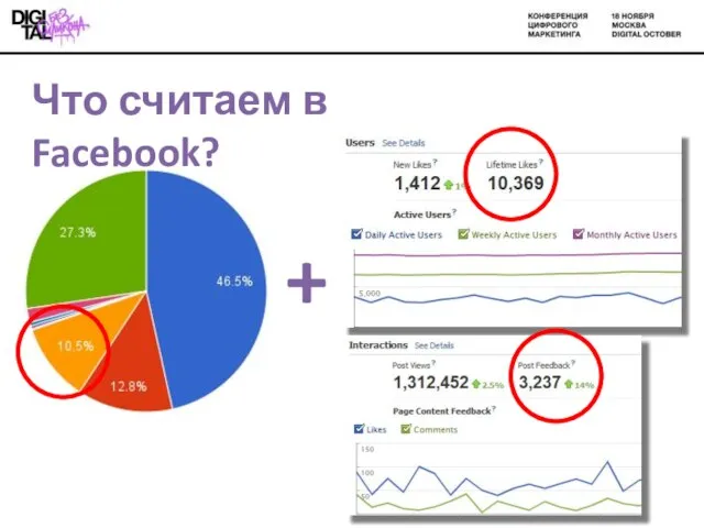 Что считаем в Facebook? +