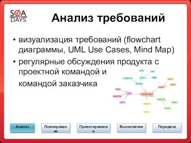 Анализ требований визуализация требований (flowchart диаграммы, UML Use Cases, Mind Map) регулярные