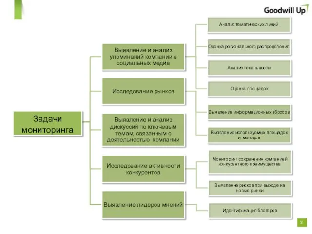 Задачи мониторинга