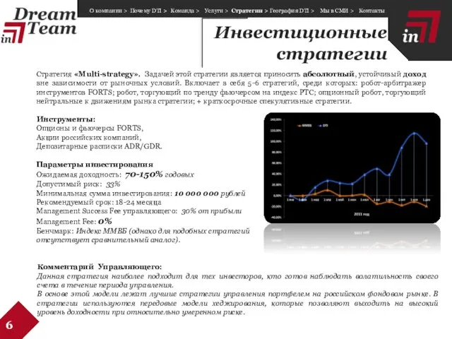 Инвестиционные стратегии 6 Стратегия «Multi-strategy». Задачей этой стратегии является приносить абсолютный, устойчивый