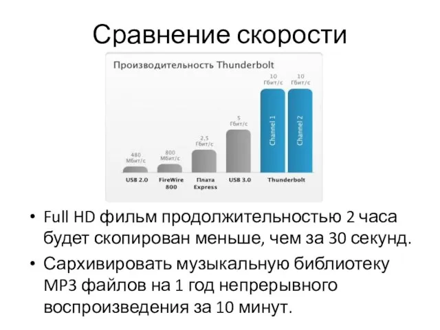 Сравнение скорости Full HD фильм продолжительностью 2 часа будет скопирован меньше, чем