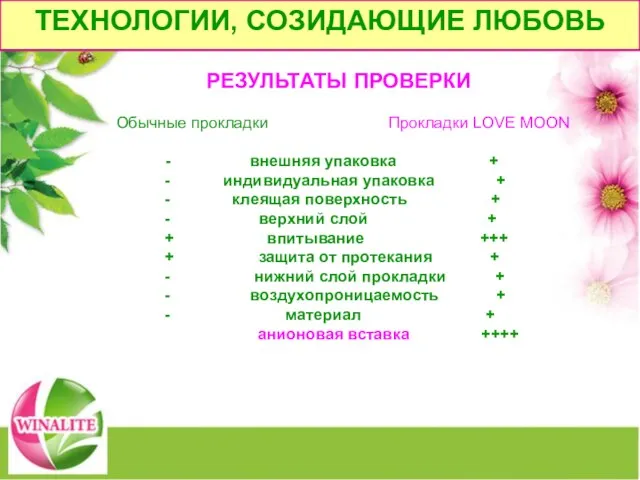 ТЕХНОЛОГИИ, СОЗИДАЮЩИЕ ЛЮБОВЬ РЕЗУЛЬТАТЫ ПРОВЕРКИ Обычные прокладки Прокладки LOVE MOON - внешняя