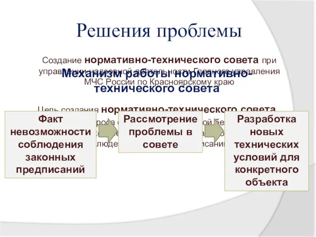 Решения проблемы Создание нормативно-технического совета при управлении надзорной деятельности Главного управления МЧС