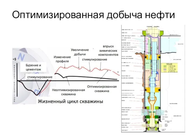 Оптимизированная добыча нефти