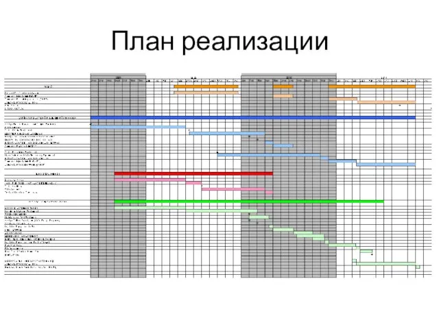 План реализации