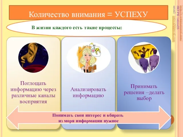 В жизни каждого есть такие процессы: Количество внимания = УСПЕХУ Понимать свои