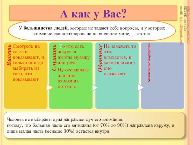 А как у Вас? У большинства людей, которые не задают себе вопросы,