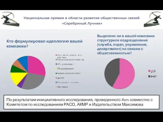 По результатам инициативного исследования, проведенного ifors совместно с Комитетом по исследованиям РАСО,