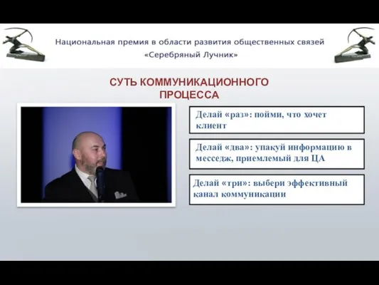 СУТЬ КОММУНИКАЦИОННОГО ПРОЦЕССА Делай «раз»: пойми, что хочет клиент Делай «два»: упакуй