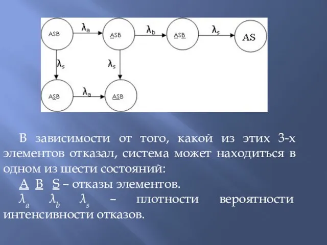 В зависимости от того, какой из этих 3-х элементов отказал, система может