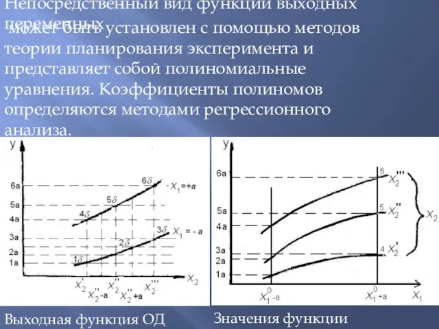 Непосредственный вид функции выходных переменных может быть установлен с помощью методов теории