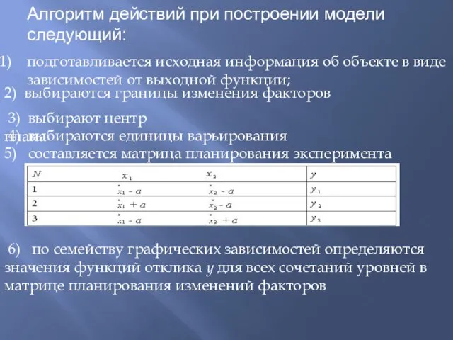 Алгоритм действий при построении модели следующий: подготавливается исходная информация об объекте в