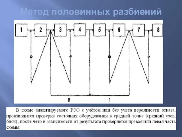 Метод половинных разбиений