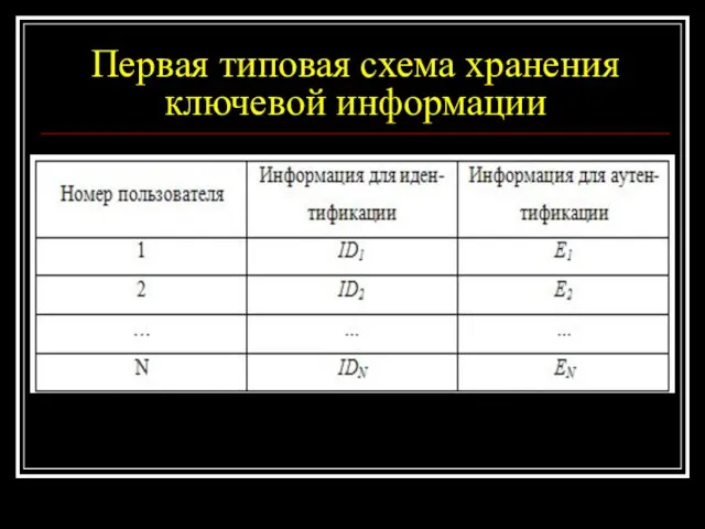 Первая типовая схема хранения ключевой информации