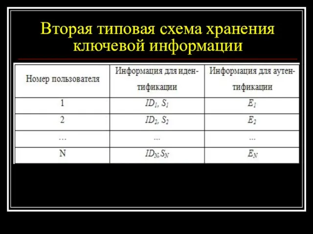 Вторая типовая схема хранения ключевой информации