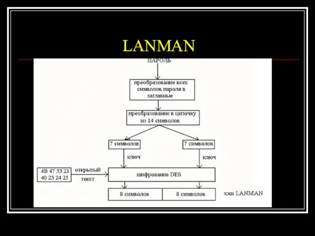 LANMAN