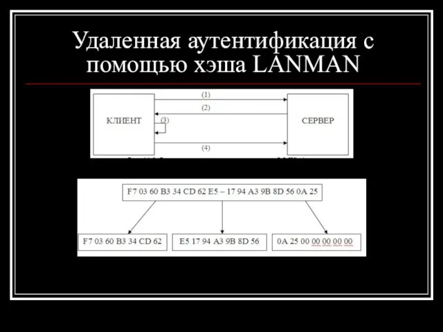 Удаленная аутентификация с помощью хэша LANMAN