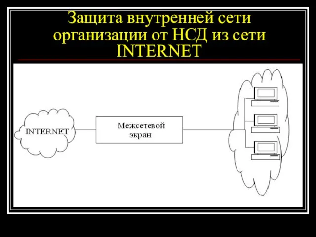 Защита внутренней сети организации от НСД из сети INTERNET