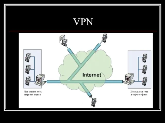 VPN