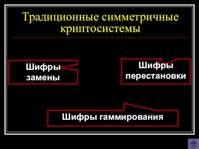 Традиционные симметричные криптосистемы Шифры замены Шифры перестановки Шифры гаммирования