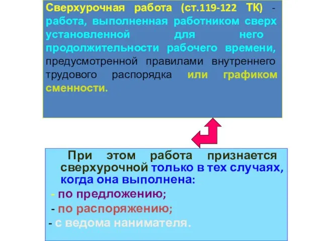 Сверхурочная работа (ст.119-122 ТК) - работа, выполненная работником сверх установленной для него