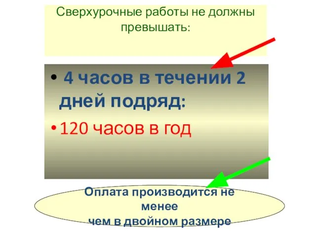 Сверхурочные работы не должны превышать: 4 часов в течении 2 дней подряд: