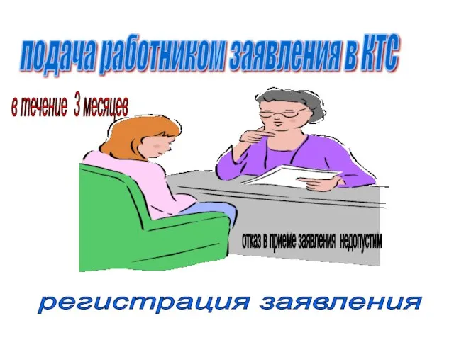 подача работником заявления в КТС регистрация заявления в течение 3 месяцев отказ в приеме заявления недопустим