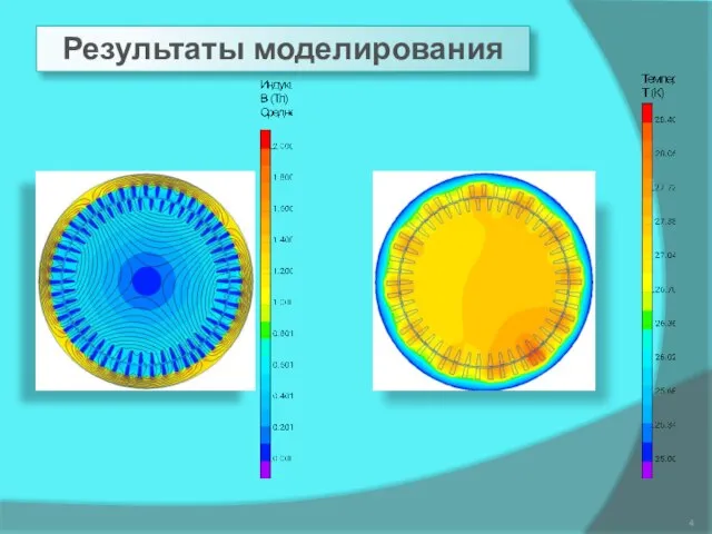 Результаты моделирования