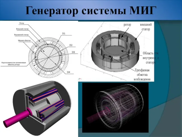 Генератор системы МИГ