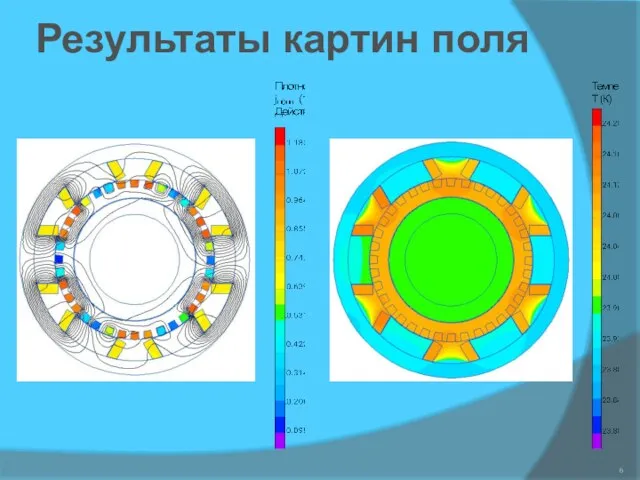 Результаты картин поля