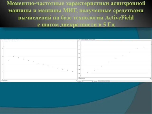 Моментно-частотные характеристики асинхронной машины и машины МИГ, полученные средствами вычислений на базе