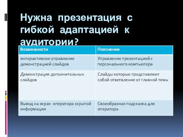 Нужна презентация с гибкой адаптацией к аудитории?