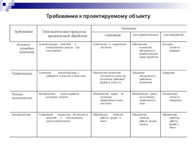 Требования к проектируемому объекту