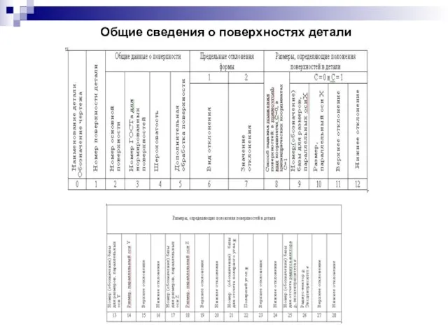 Общие сведения о поверхностях детали