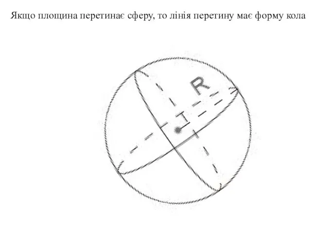 Якщо площина перетинає сферу, то лінія перетину має форму кола