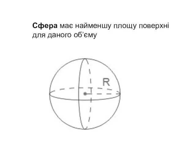 Сфера має найменшу площу поверхні для даного об’єму