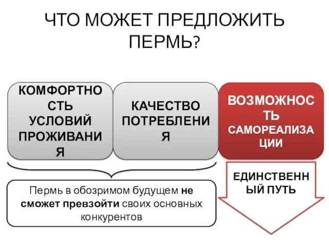 КОМФОРТНОСТЬ УСЛОВИЙ ПРОЖИВАНИЯ КАЧЕСТВО ПОТРЕБЛЕНИЯ ВОЗМОЖНОСТЬ САМОРЕАЛИЗАЦИИ ЧТО МОЖЕТ ПРЕДЛОЖИТЬ ПЕРМЬ? Пермь