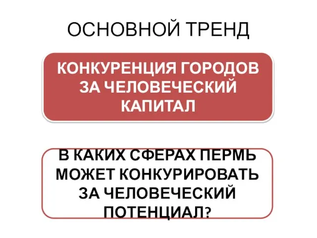 ОСНОВНОЙ ТРЕНД КОНКУРЕНЦИЯ ГОРОДОВ ЗА ЧЕЛОВЕЧЕСКИЙ КАПИТАЛ В КАКИХ СФЕРАХ ПЕРМЬ МОЖЕТ КОНКУРИРОВАТЬ ЗА ЧЕЛОВЕЧЕСКИЙ ПОТЕНЦИАЛ?