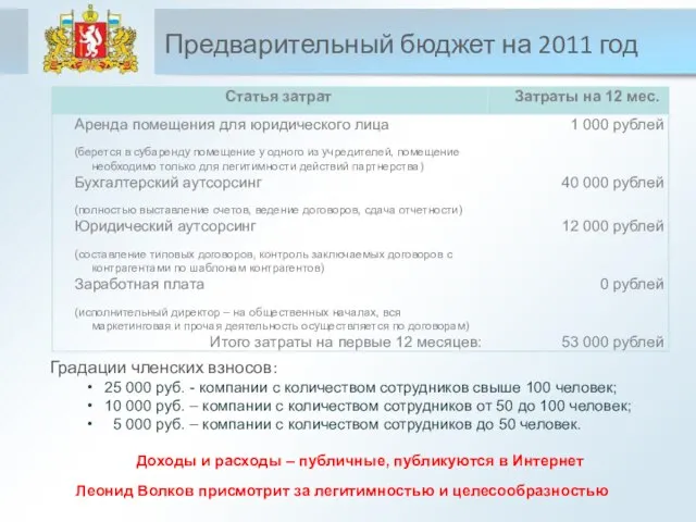 Предварительный бюджет на 2011 год Градации членских взносов: 25 000 руб. -