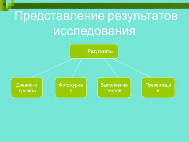 Представление результатов исследования Результаты Дневники проекта Фотожурнал Выполнение тестов Презентации