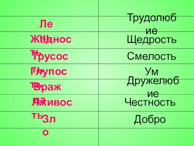 Зло Добро Лень Жадность Трусость Глупость Трудолюбие Щедрость Смелость Ум Вражда Лживость Дружелюбие Честность