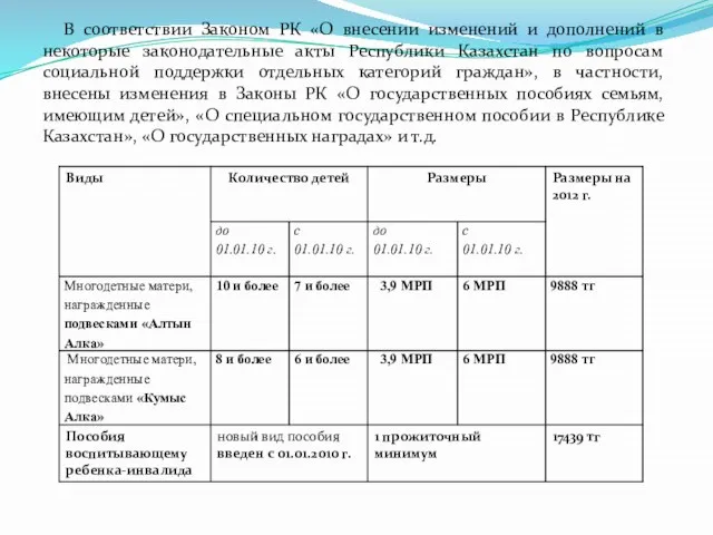 В соответствии Законом РК «О внесении изменений и дополнений в некоторые законодательные